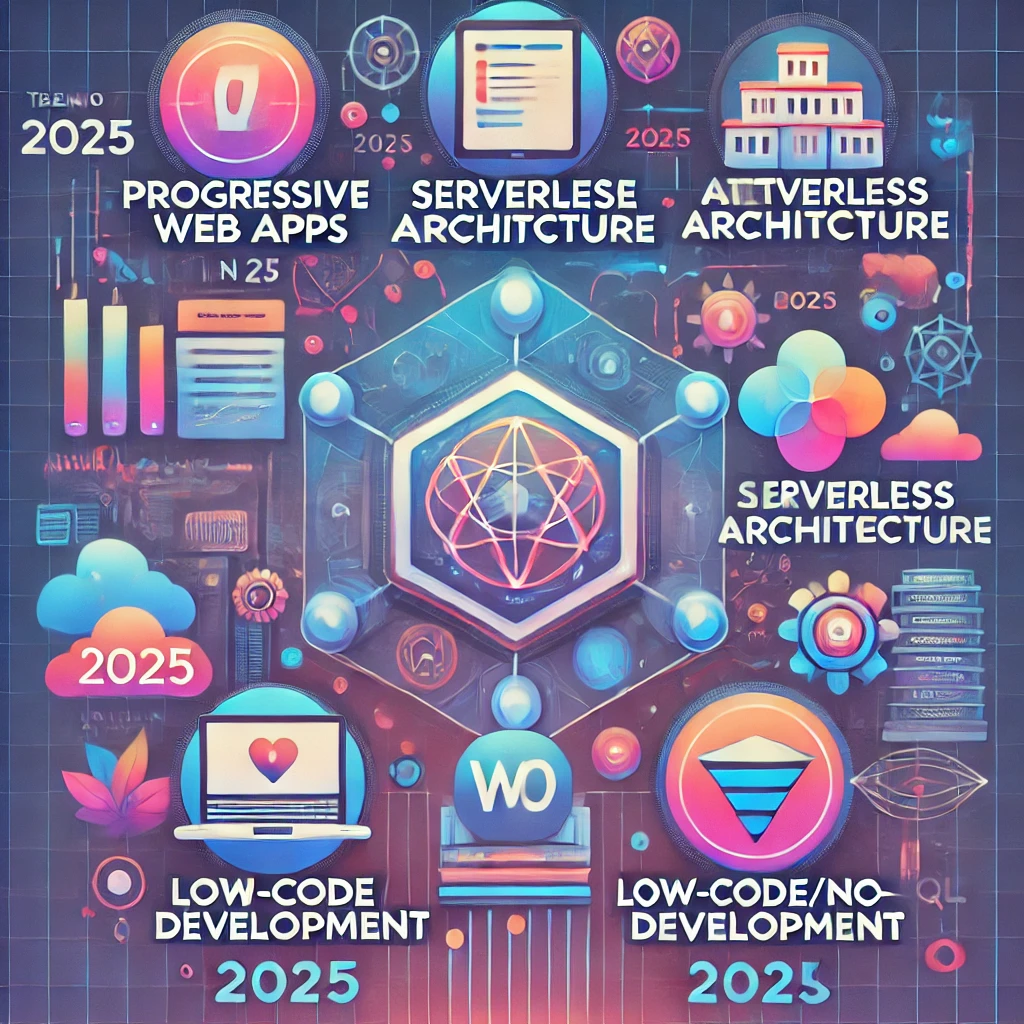 web technologies trending in 2025
